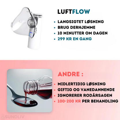 LuftFlow - Naturlig hjælp til vejrtrækning